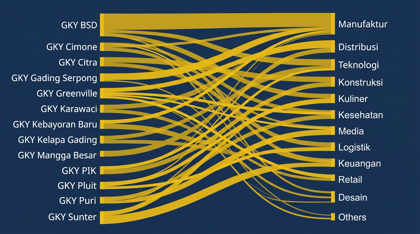 Sankey diagram: aliran anggota dari gereja ke industri